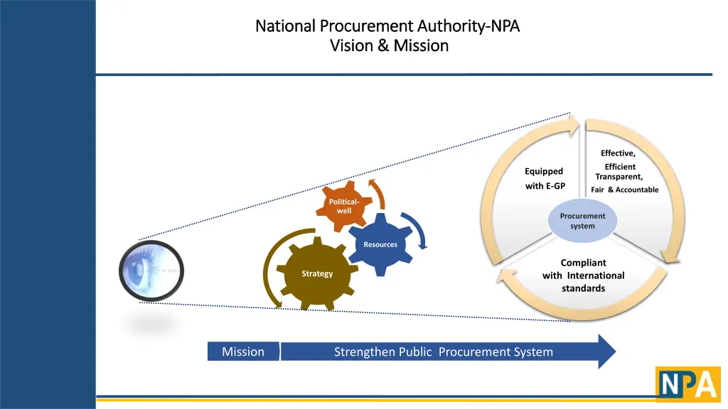 national procurement authority national