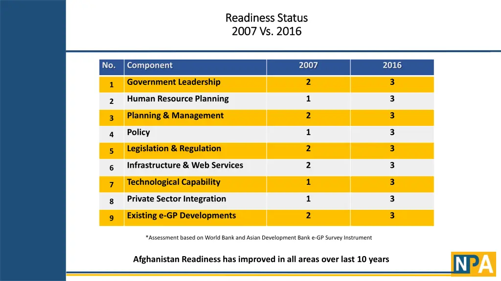 readiness status readiness status 2007 vs 2016