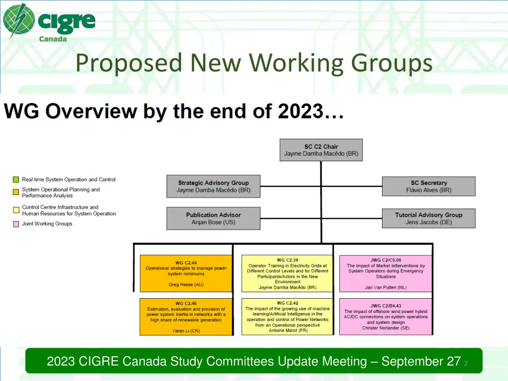 proposed new working groups