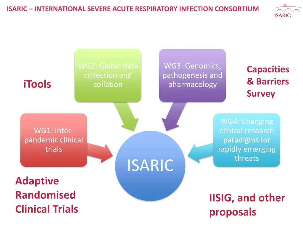 isaric international severe acute respiratory 1