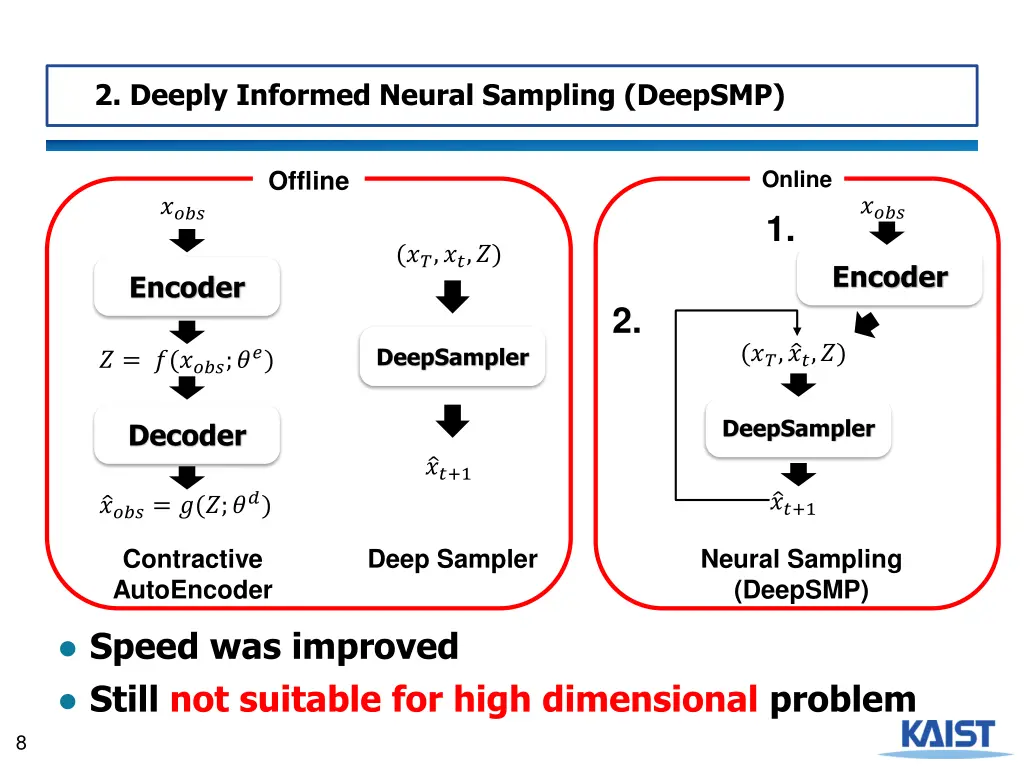 2 deeply informed neural sampling deepsmp