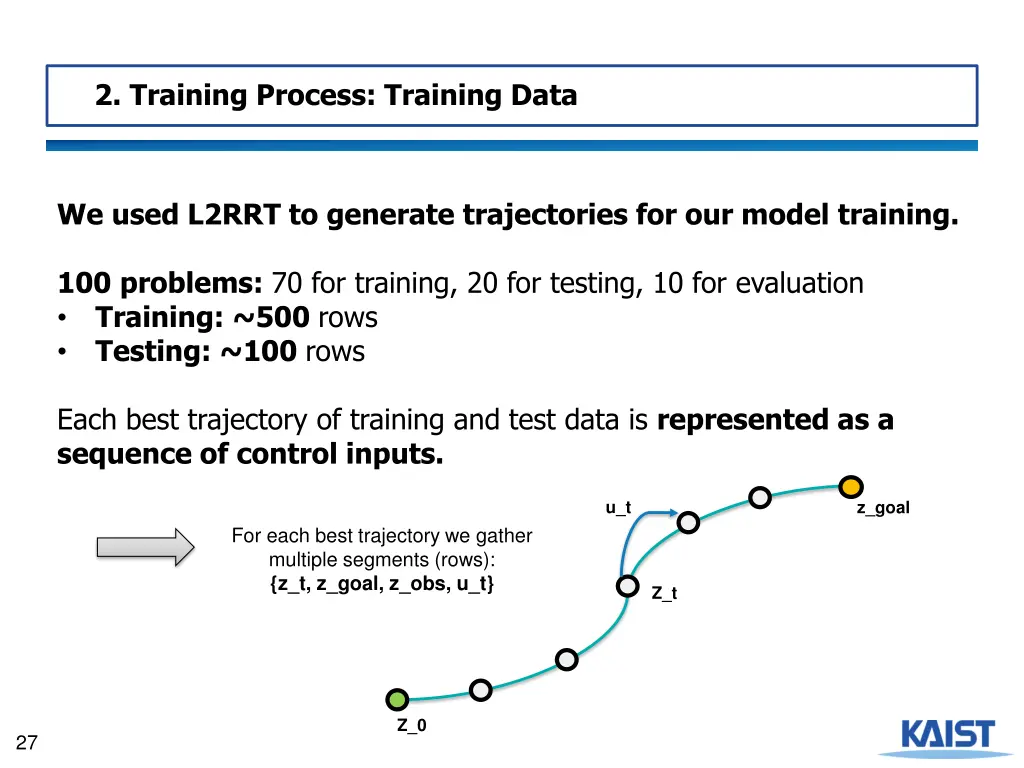 2 training process training data