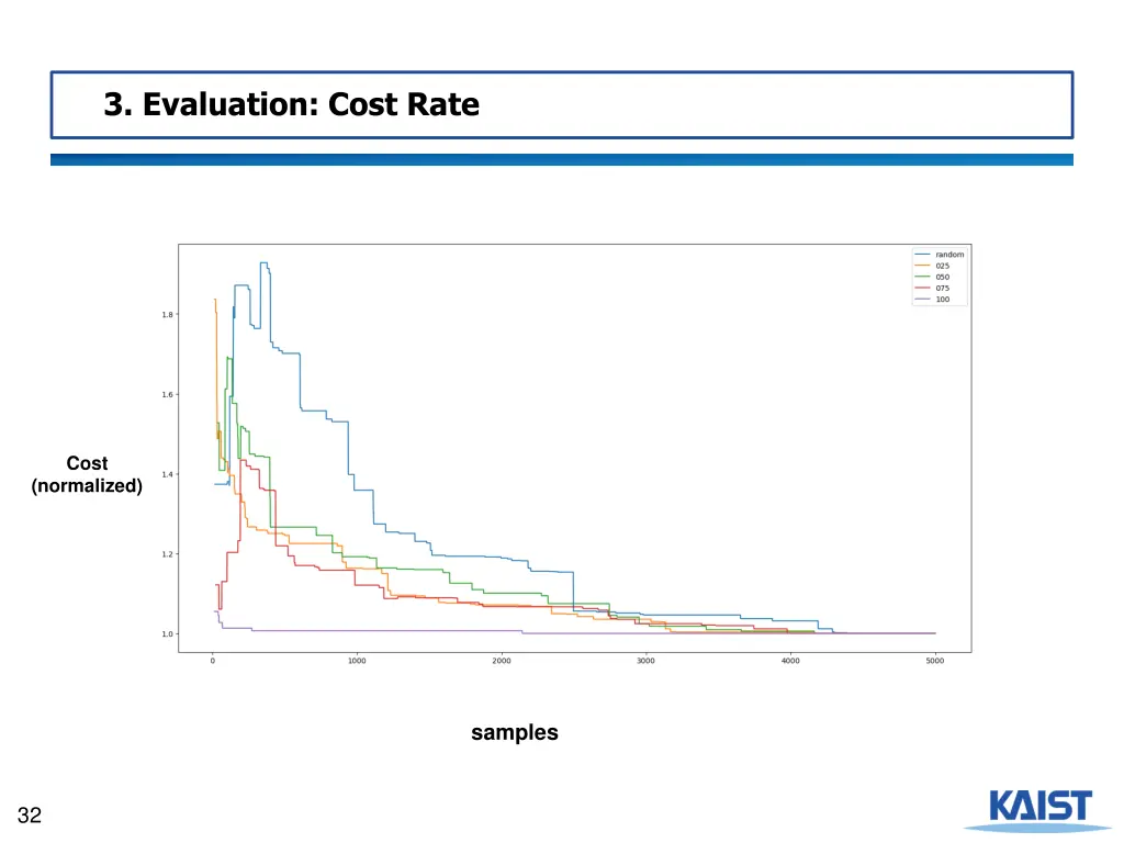 3 evaluation cost rate
