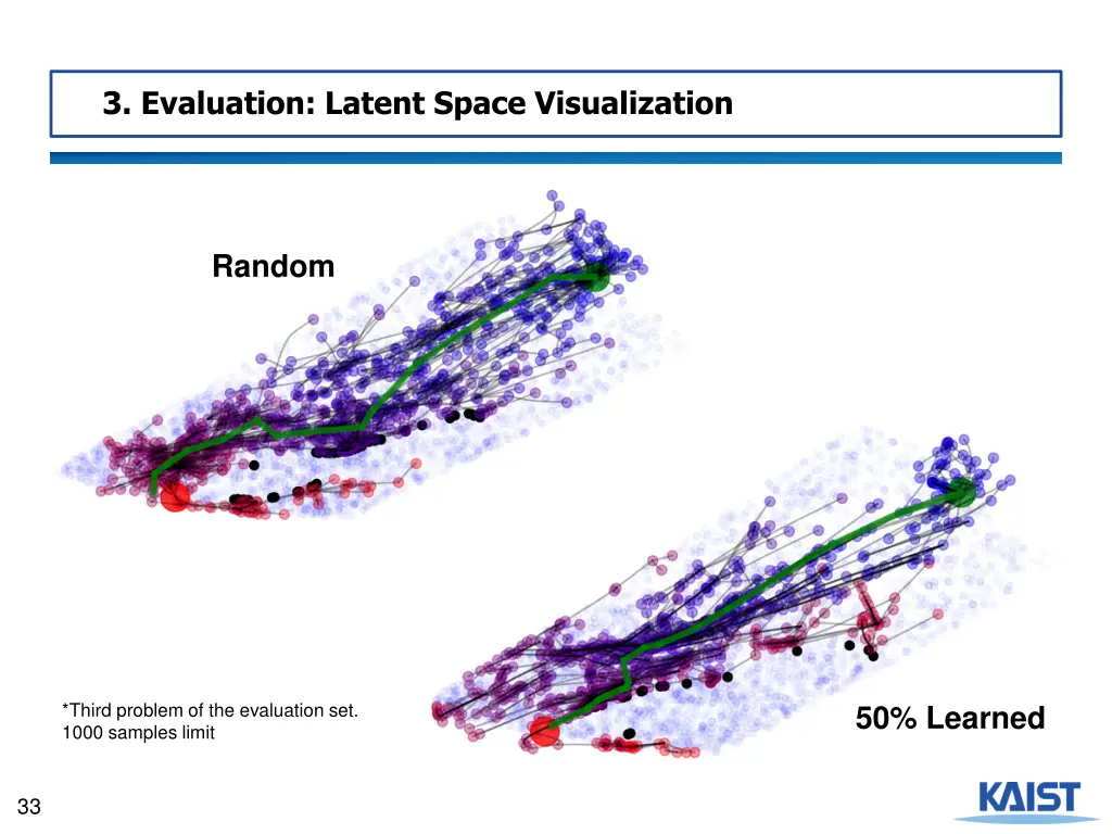 3 evaluation latent space visualization