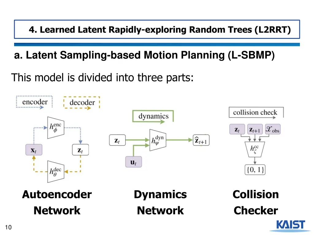 4 learned latent rapidly exploring random trees