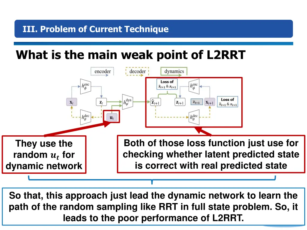 iii problem of current technique
