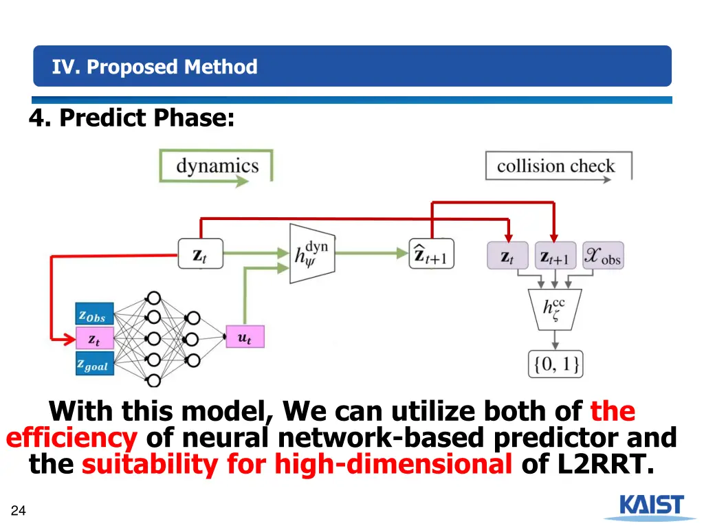 iv proposed method 10