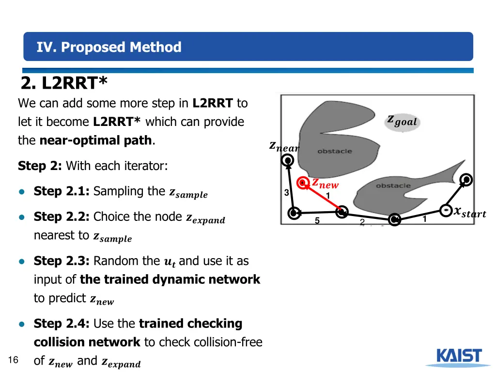 iv proposed method 2