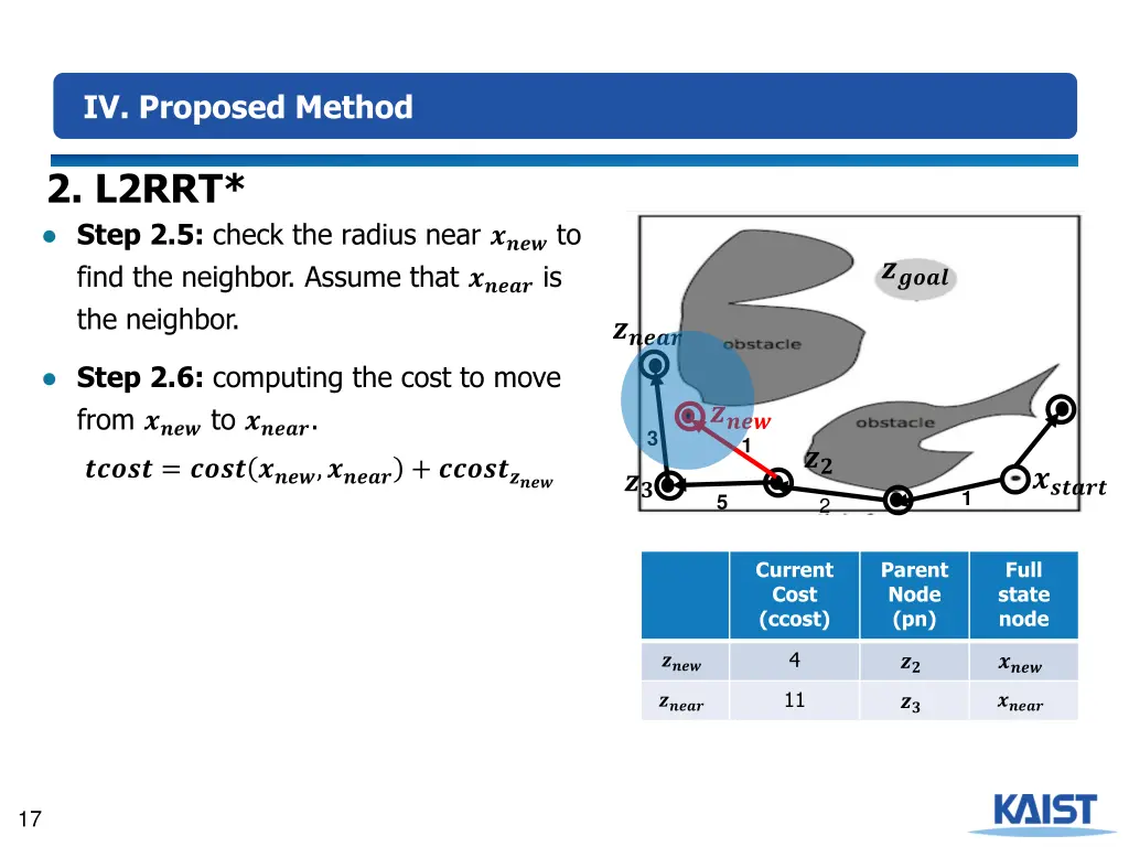 iv proposed method 3