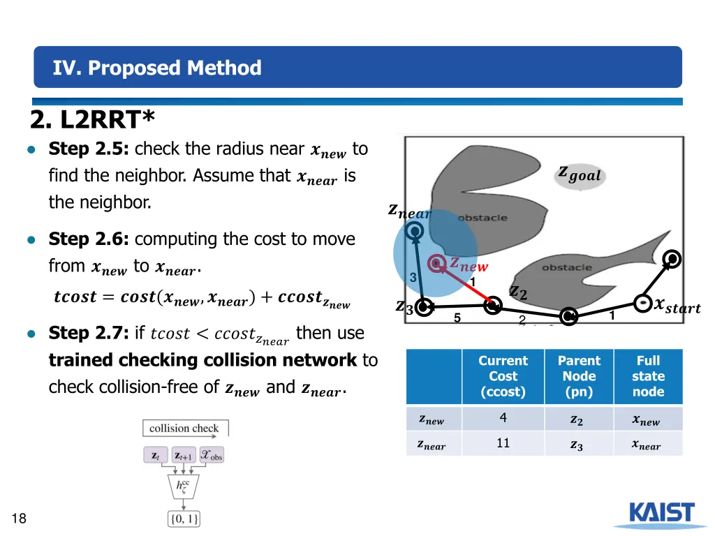iv proposed method 4