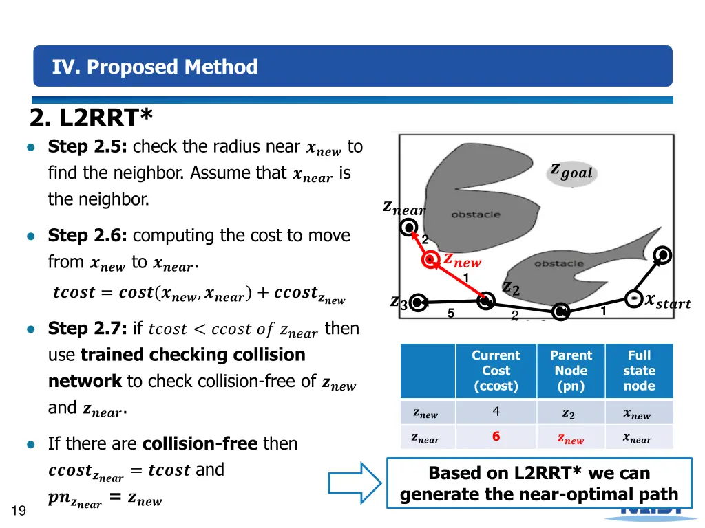iv proposed method 5