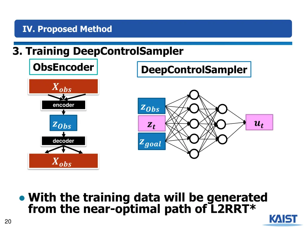 iv proposed method 6