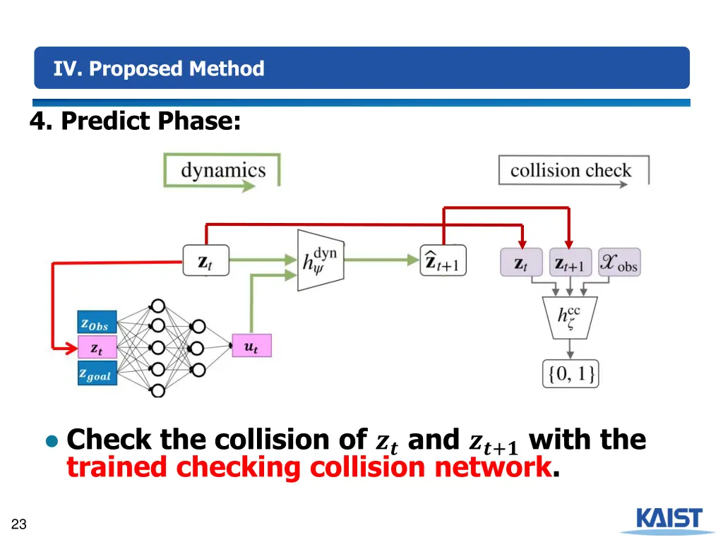 iv proposed method 9