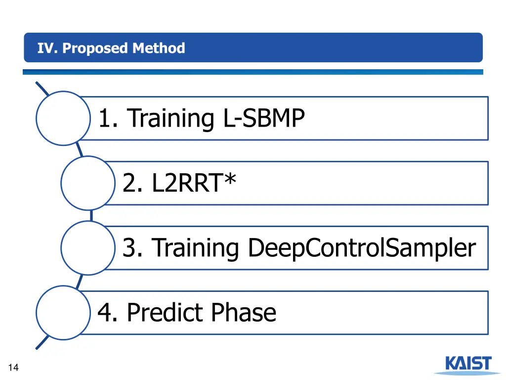 iv proposed method