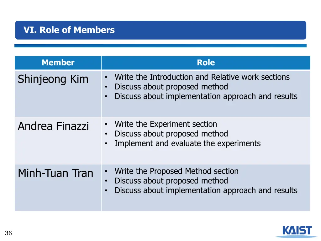 vi role of members