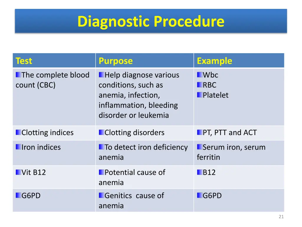 diagnostic procedure