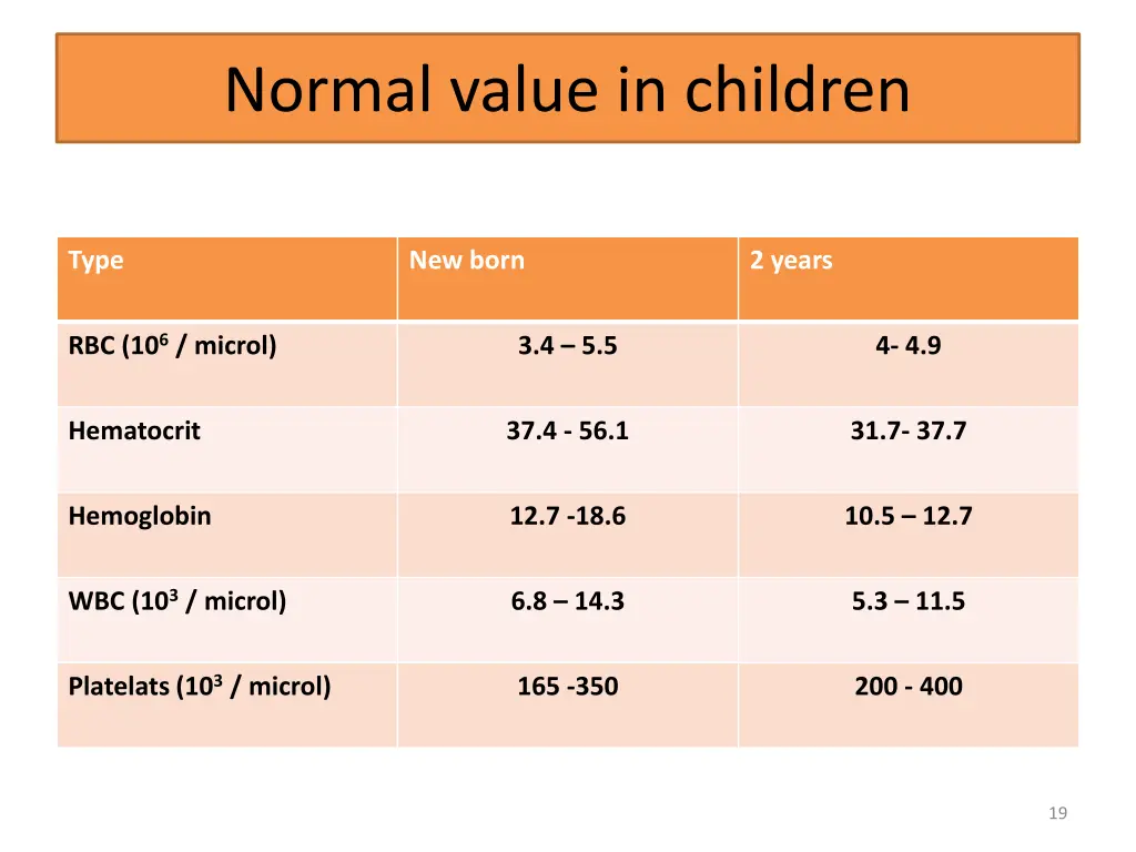 normal value in children