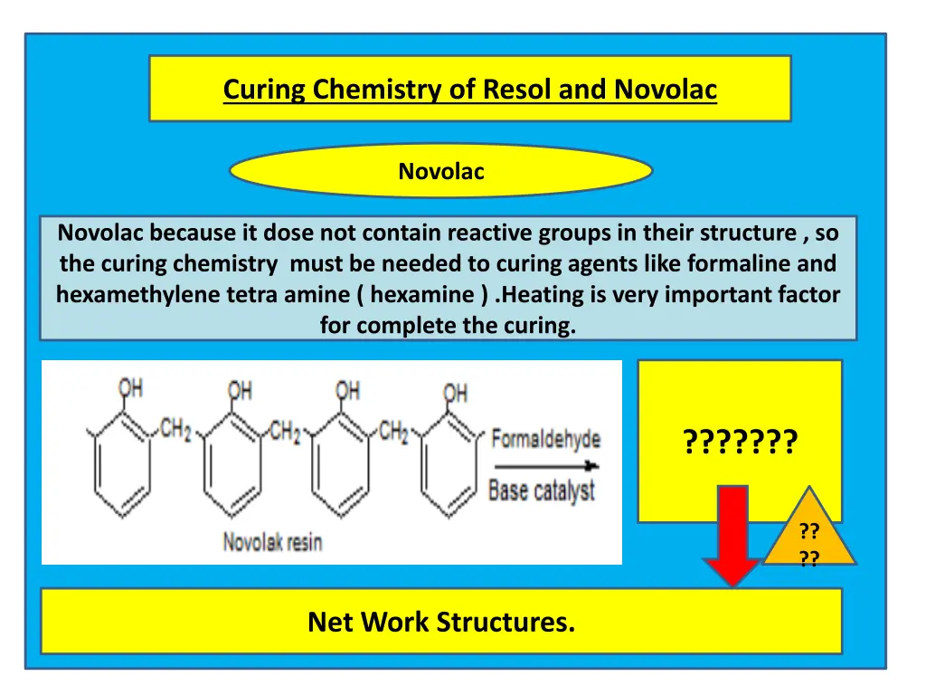 curing chemistry of resol and novolac