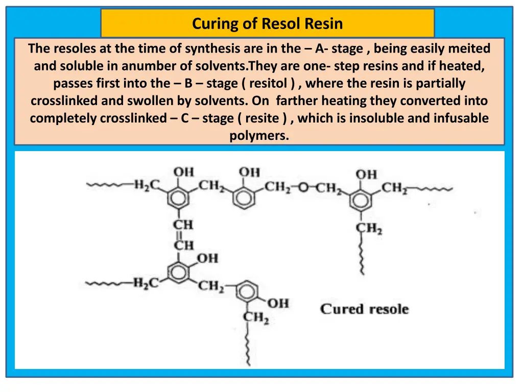 curing of resol resin