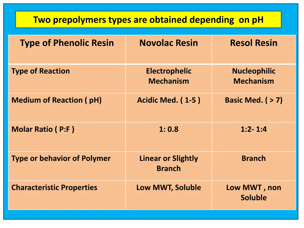 two prepolymers types are obtained depending on ph