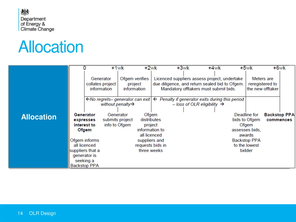 allocation 1