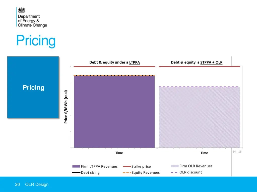 pricing 2