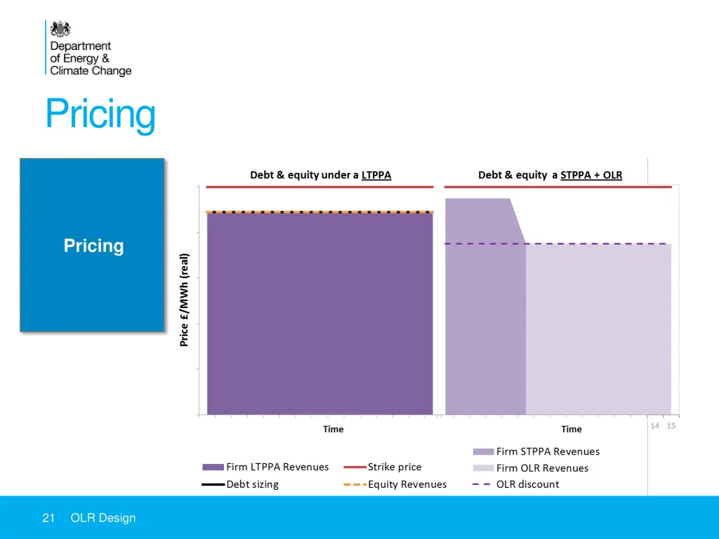 pricing 3