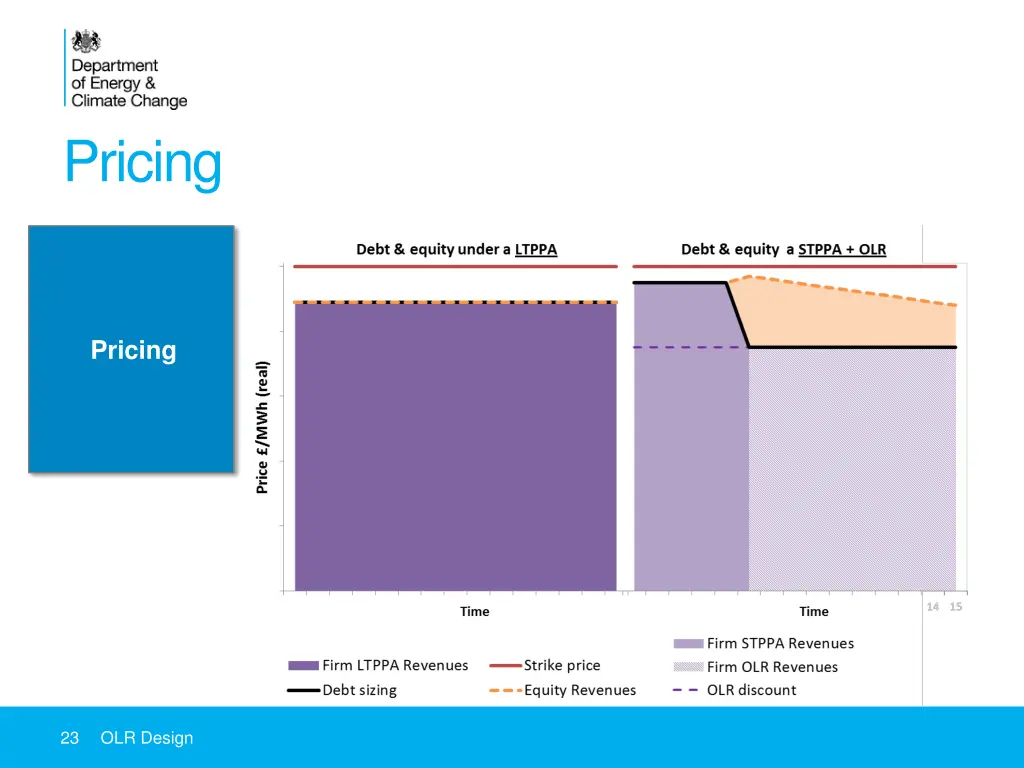 pricing 5