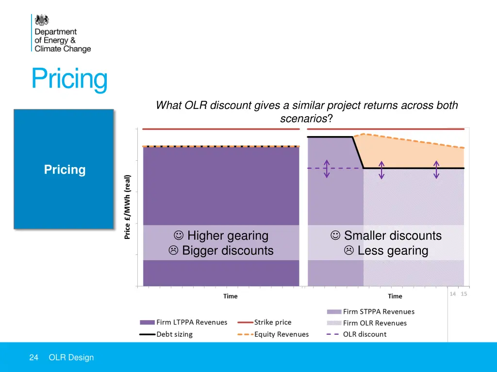 pricing 6