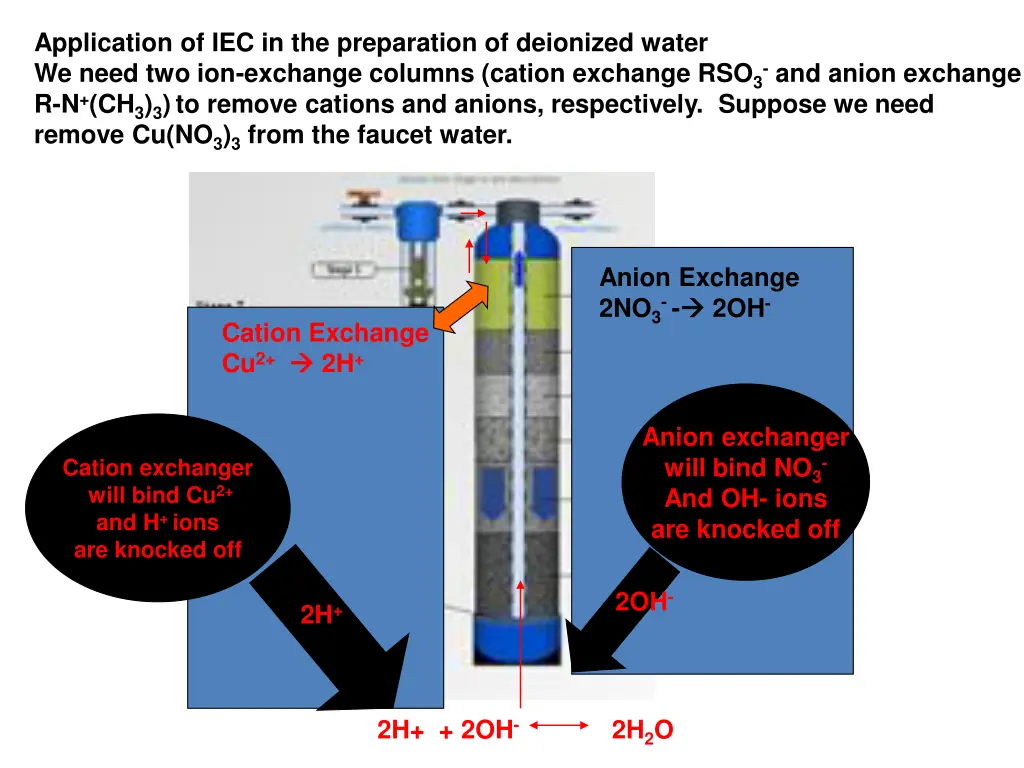application of iec in the preparation