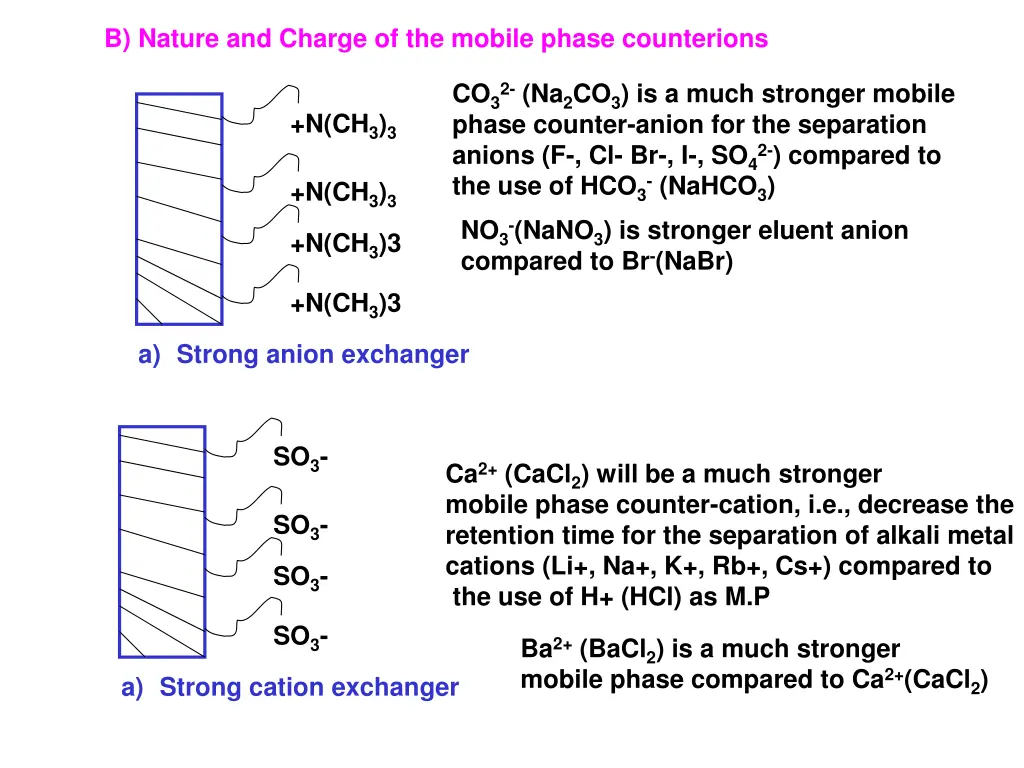 b nature and charge of the mobile phase