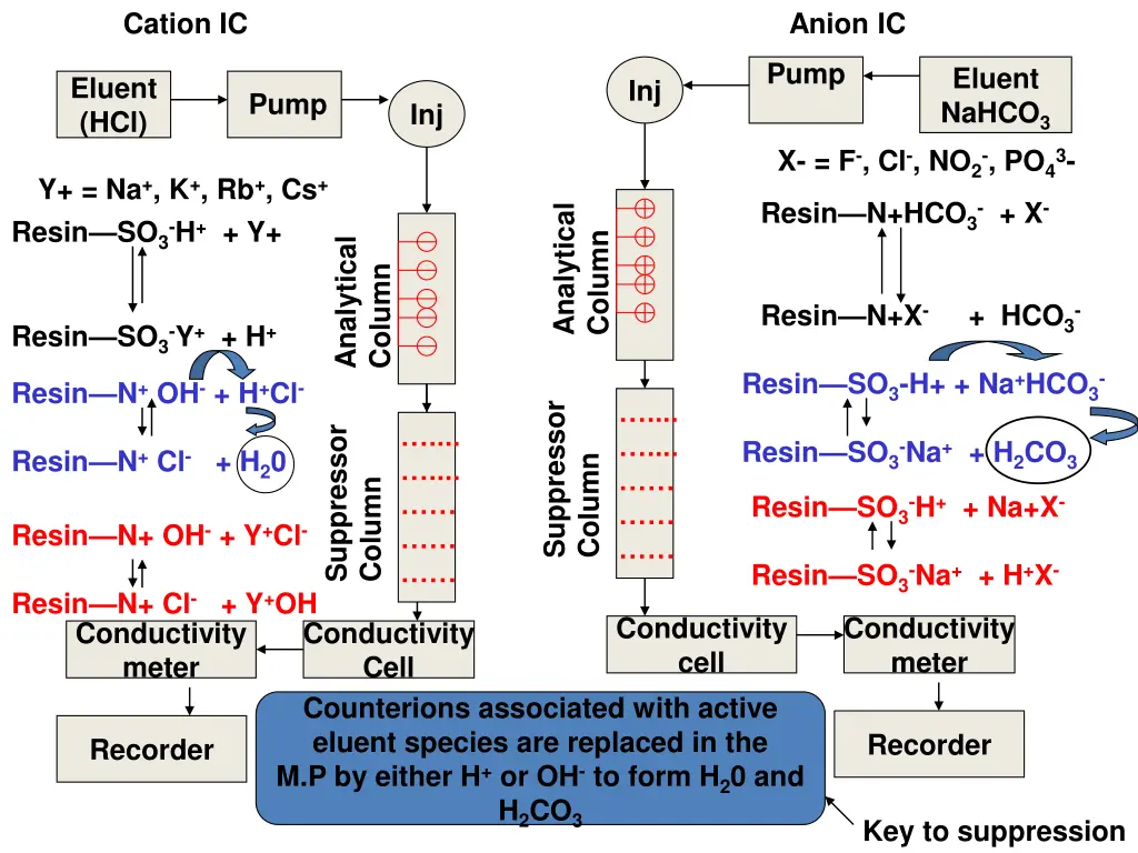 cation ic