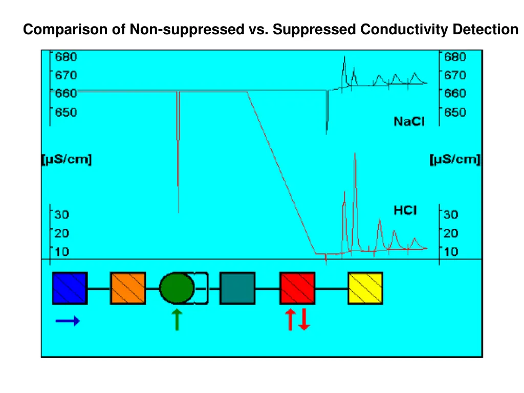 comparison of non suppressed vs suppressed