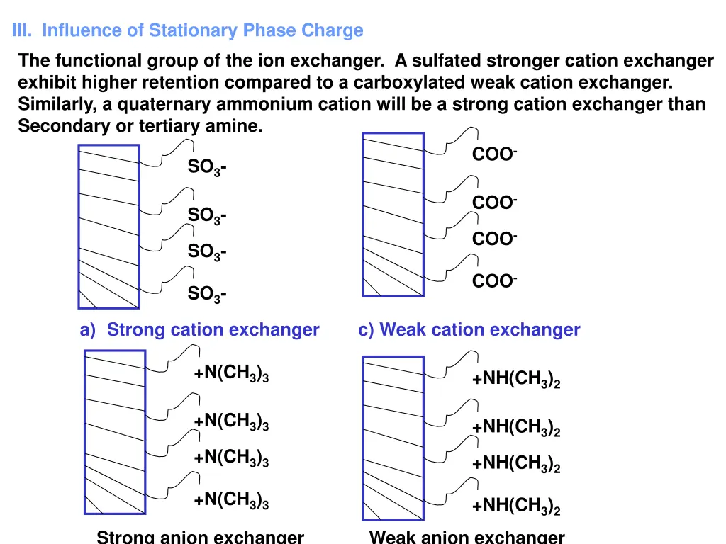 iii influence of stationary phase charge