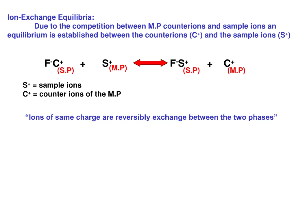 ion exchange equilibria due to the competition
