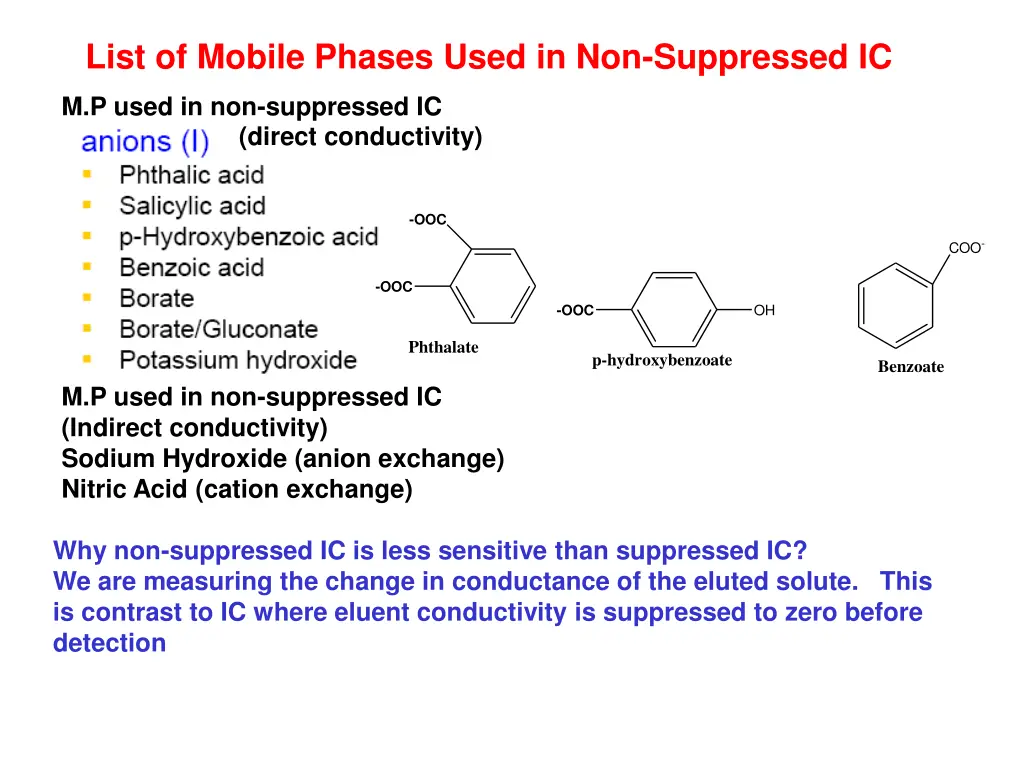 list of mobile phases used in non suppressed ic