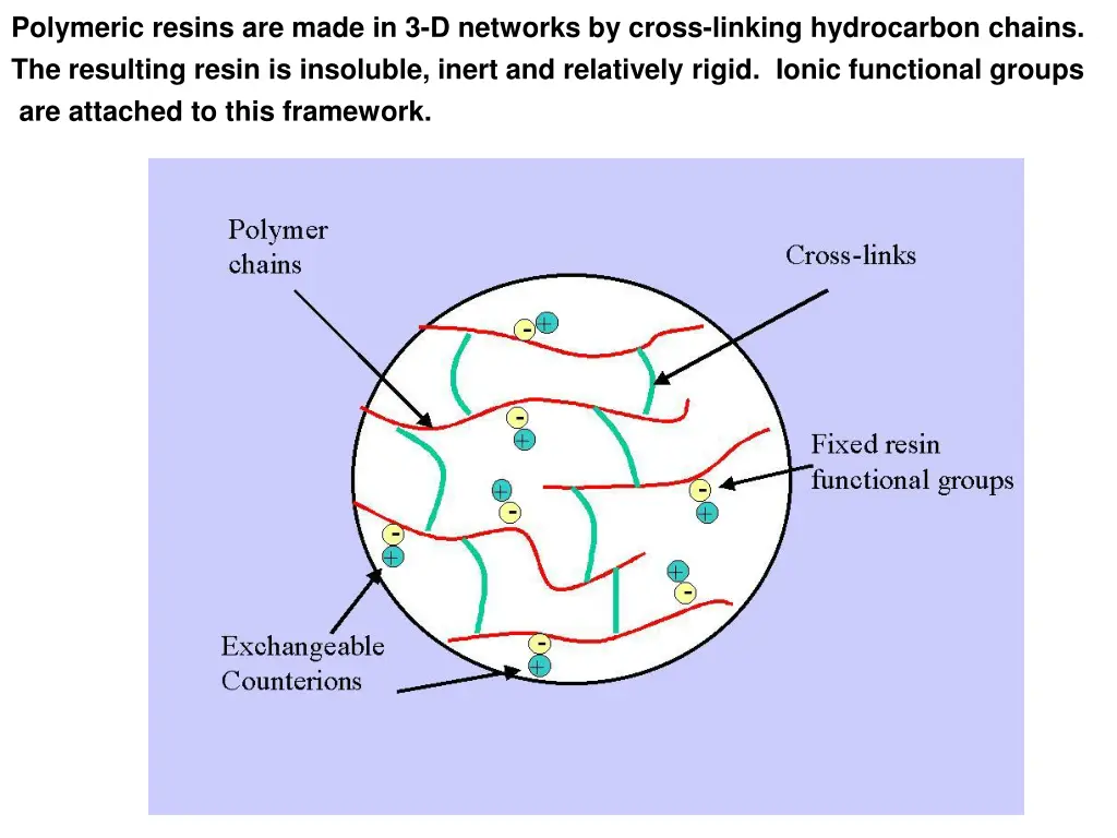 polymeric resins are made in 3 d networks 1