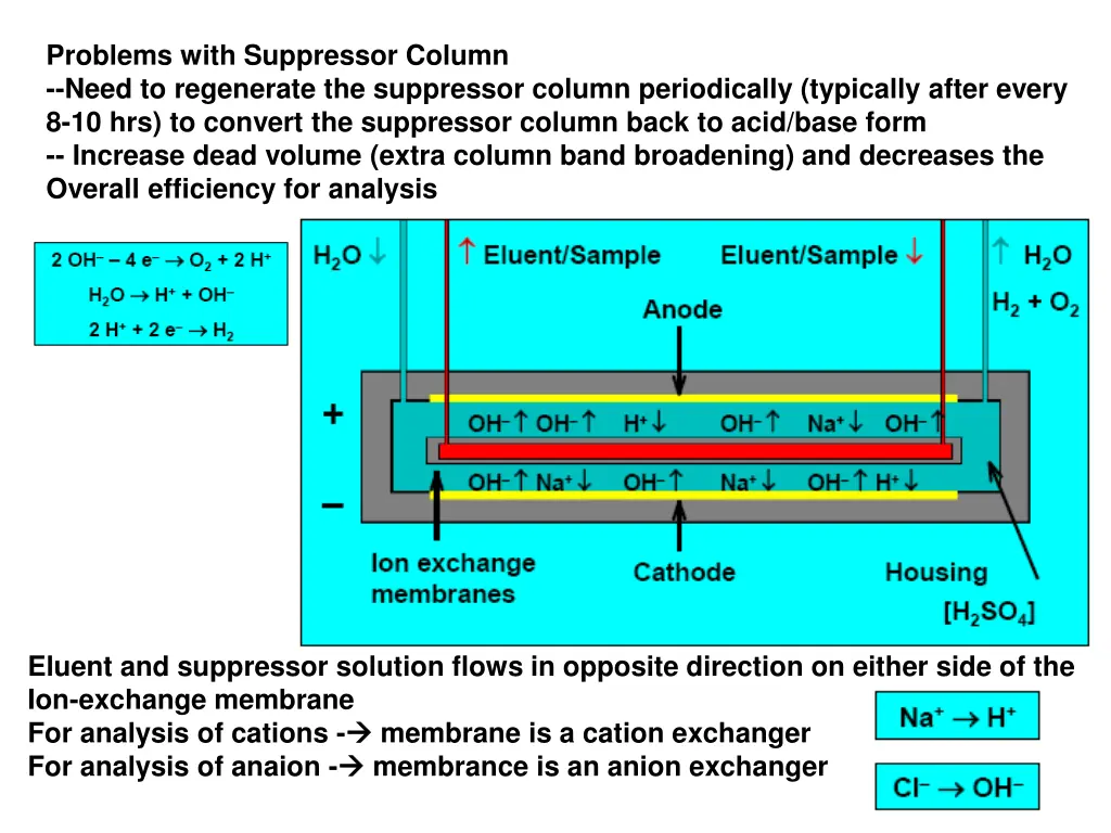 problems with suppressor column need