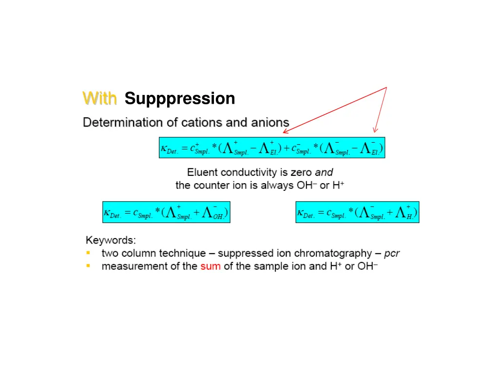 supppression