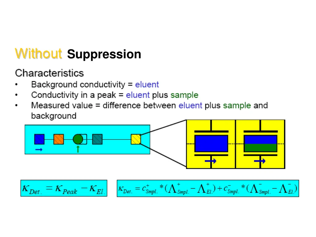suppression