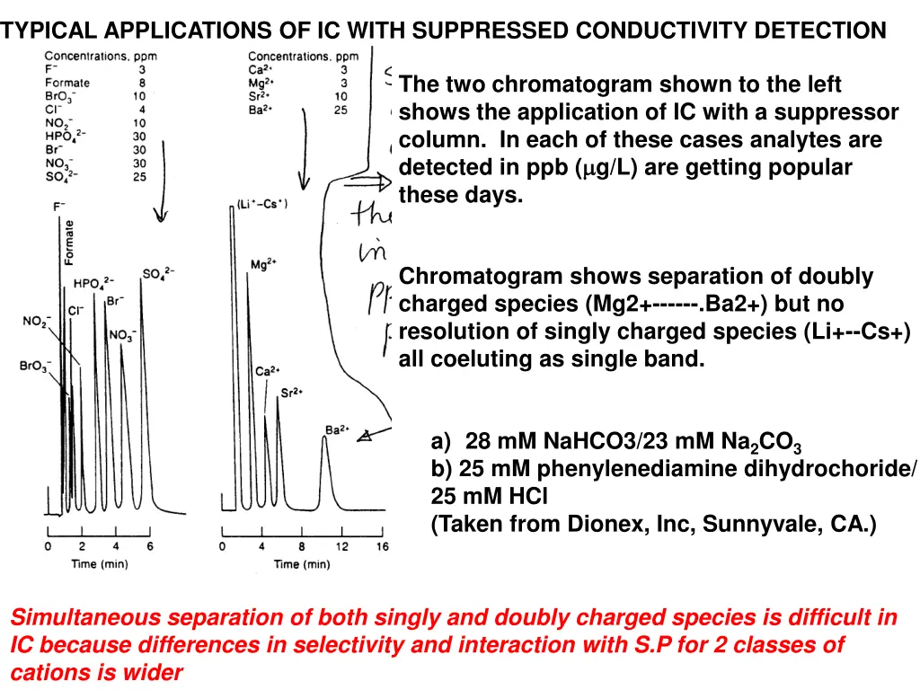 typical applications of ic with suppressed