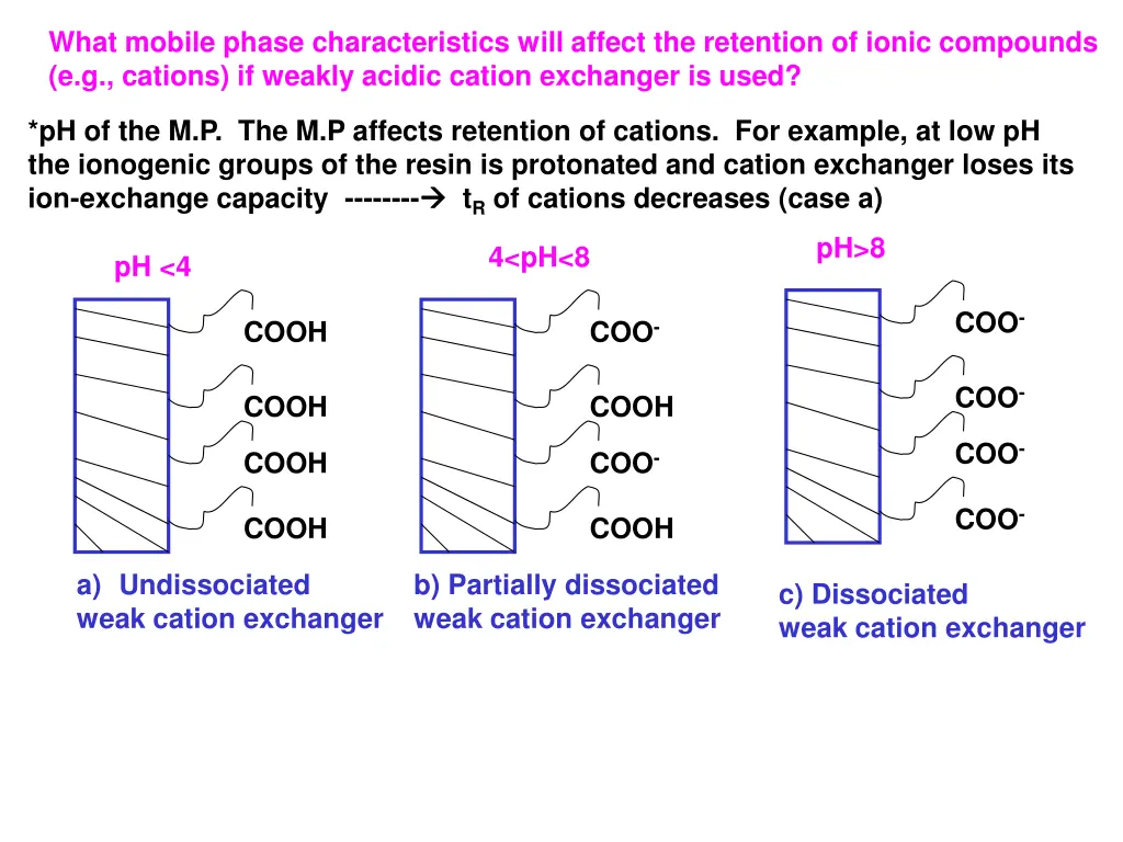 what mobile phase characteristics will affect