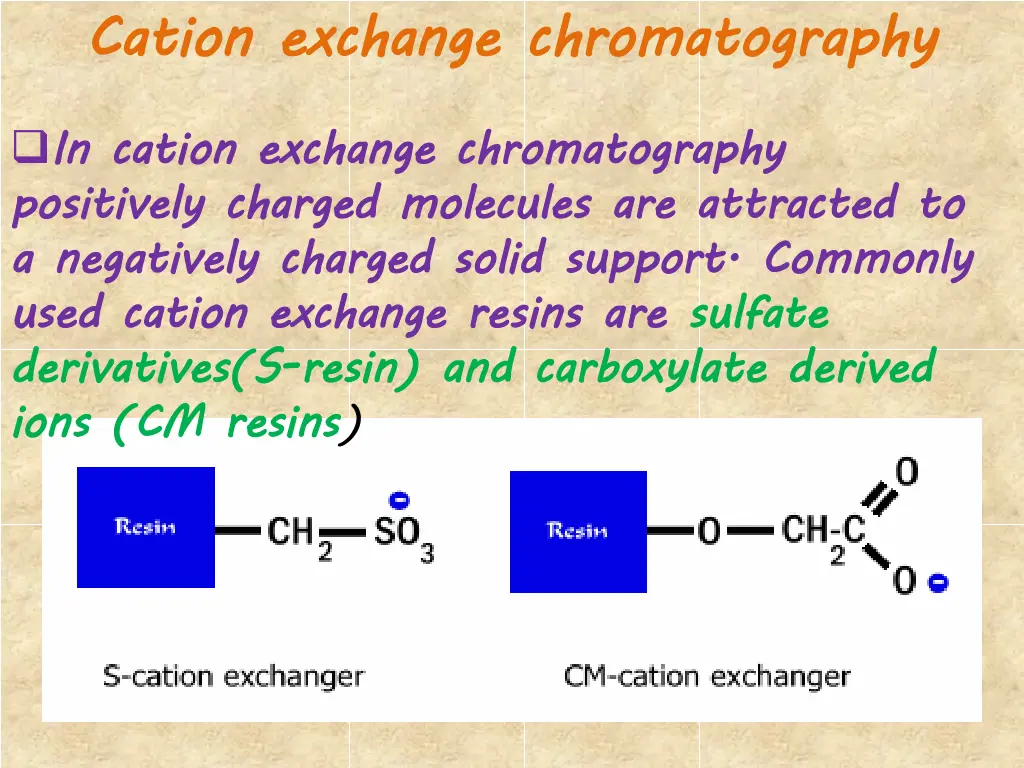 cation