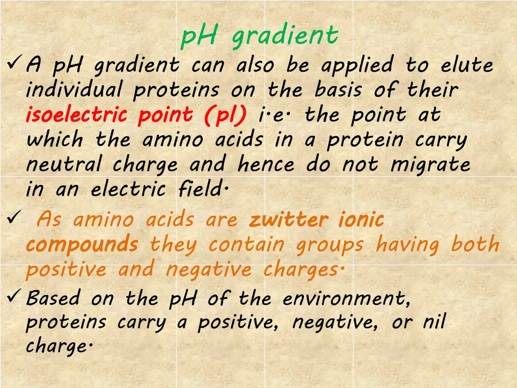 ph gradient