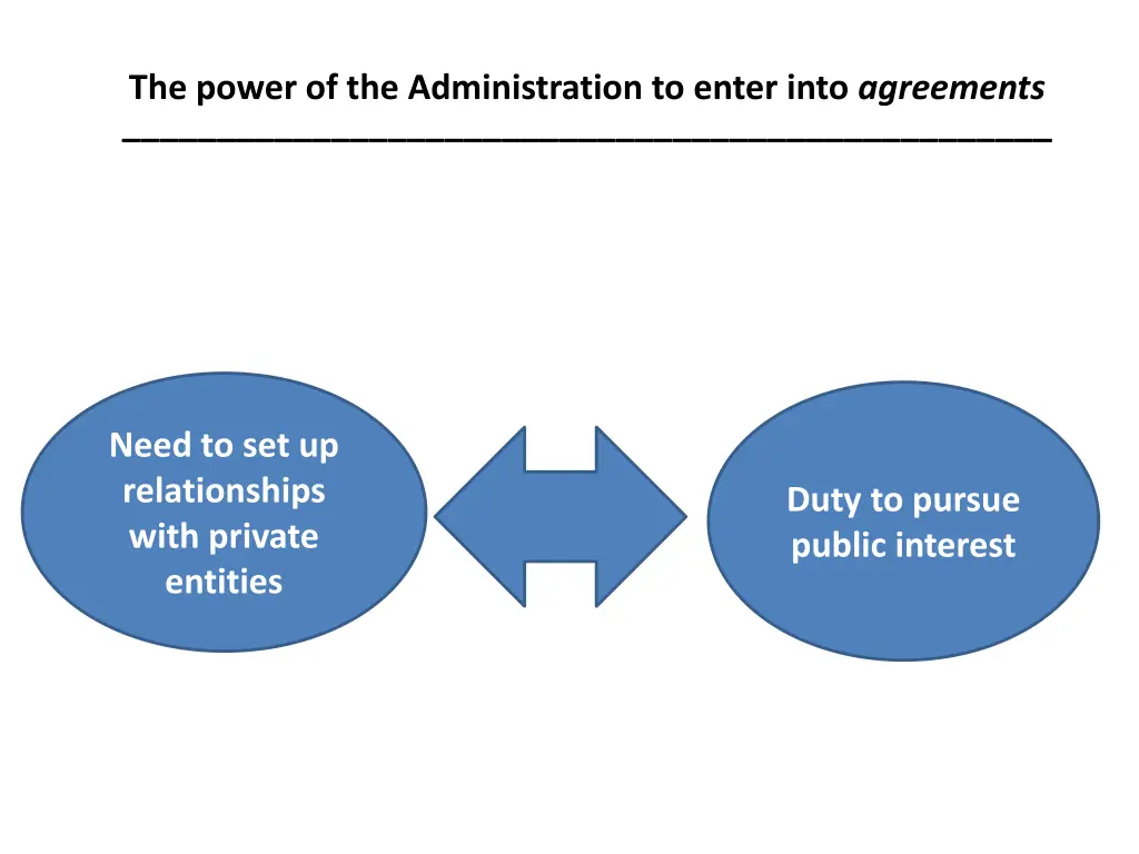 the power of the administration to enter into 1