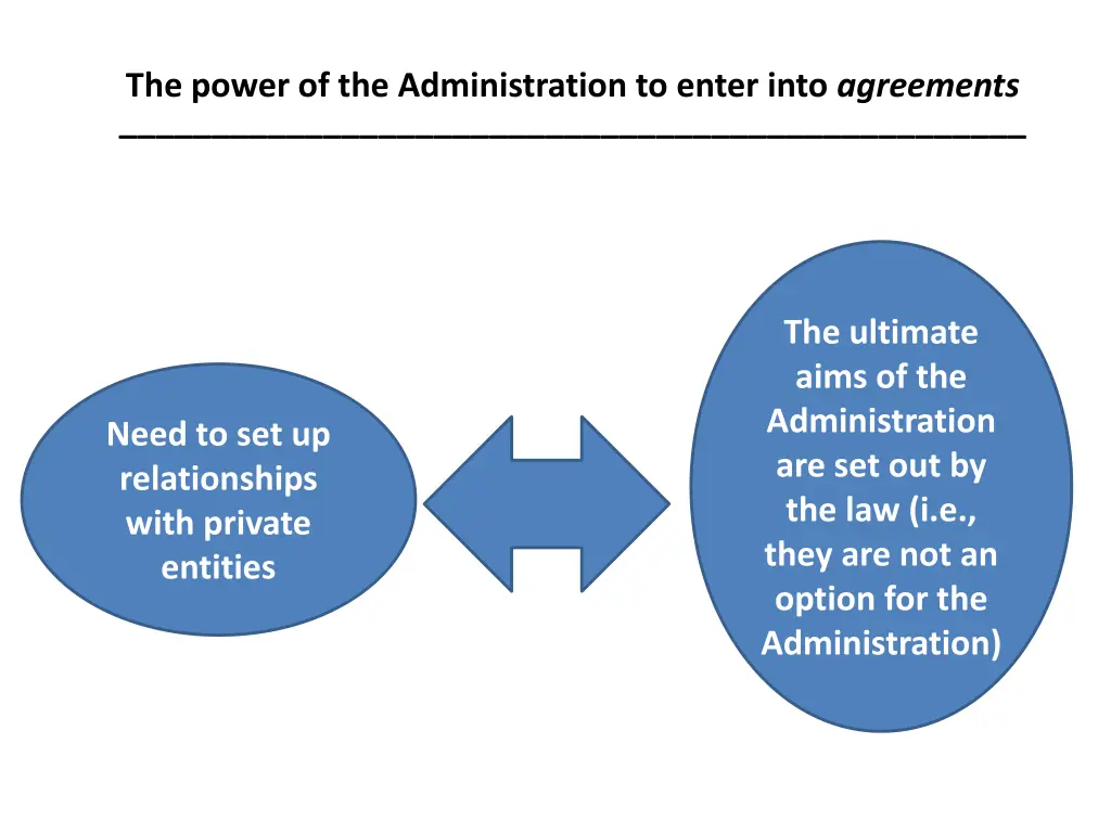 the power of the administration to enter into 2