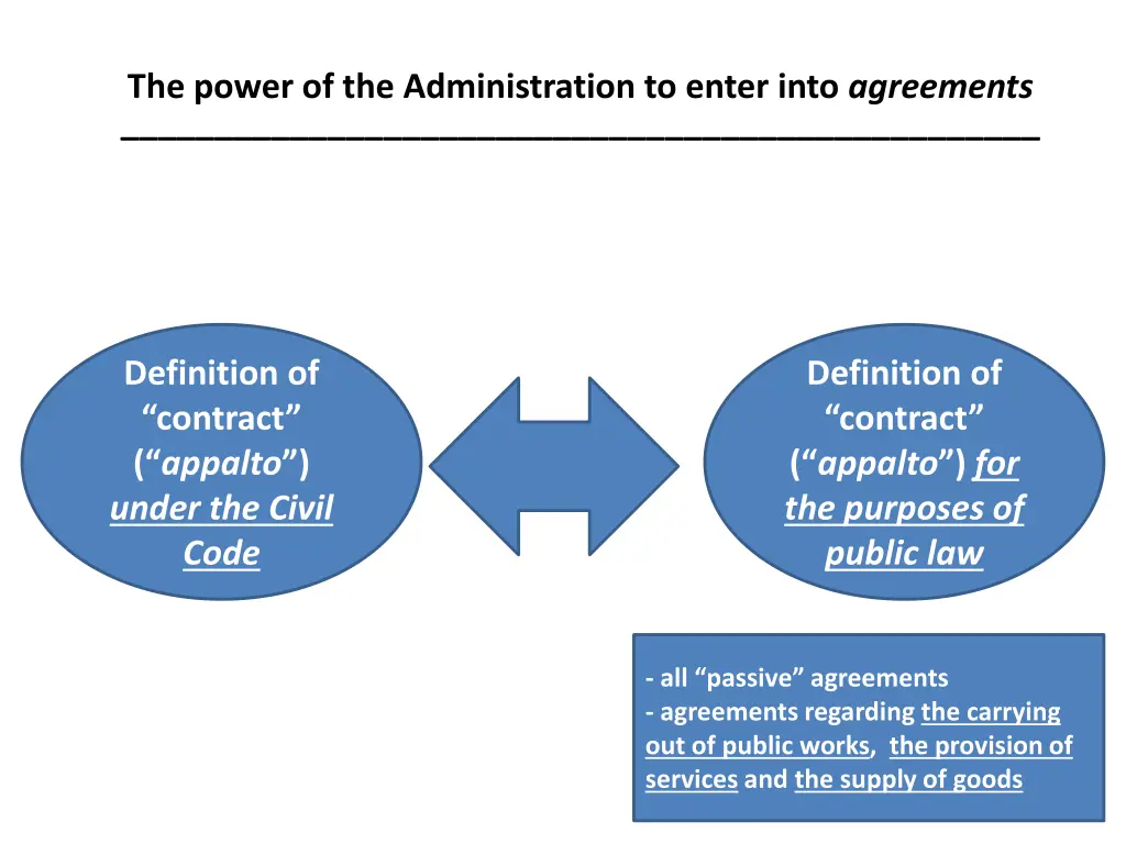 the power of the administration to enter into 3