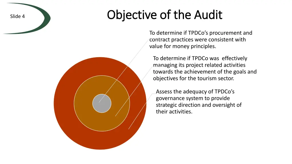 objective of the audit objective of the audit
