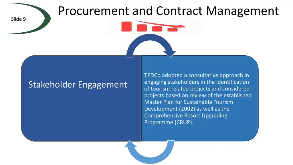 procurement and contract management