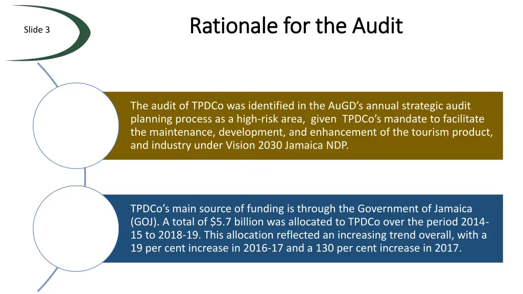 rationale for the audit rationale for the audit